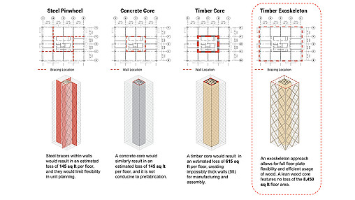 Developing The World S Tallest Net Zero Timber Building With Sidewalk Labs Dialogue Blog Research Insight Gensler