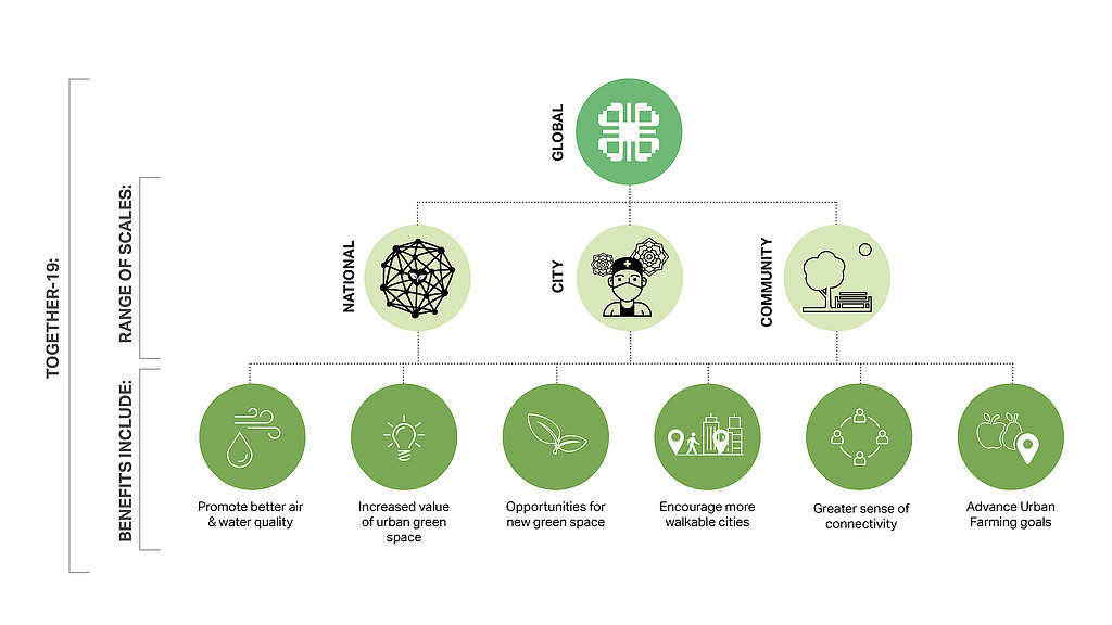 Diagram.