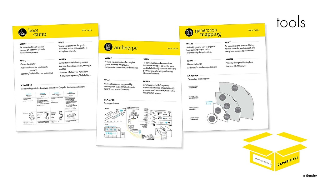 Innovation Consulting Capability Tools graphic