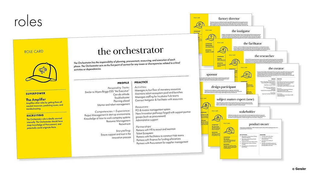Innovation Consulting Capability Roles graphic