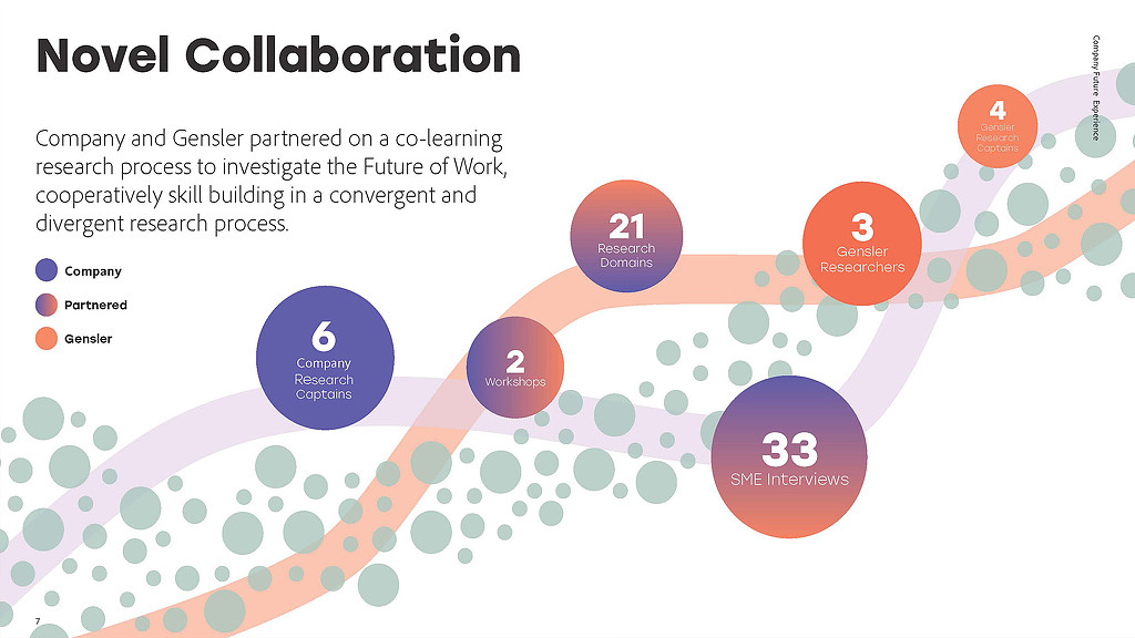 Novel collaboration graphic.