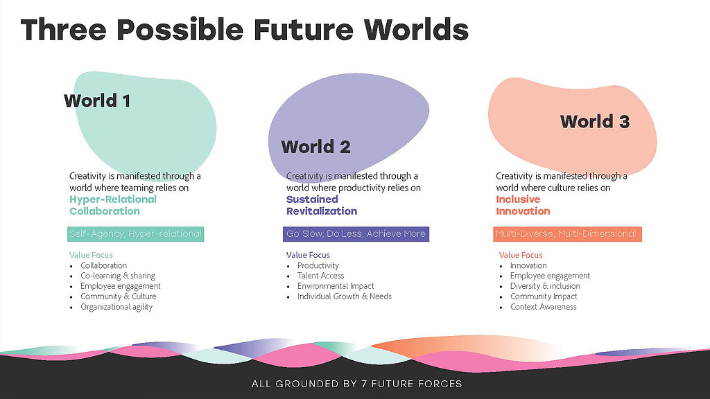 Three possible future worlds graphic.