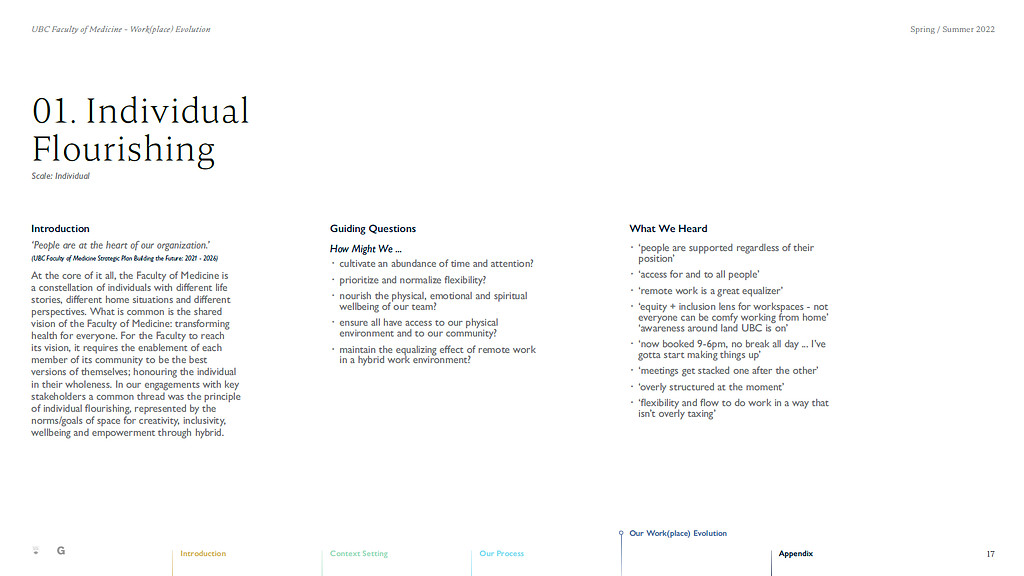 UBC Faculty of Medicine Work(place) Evolution Individual Flourishing slide.