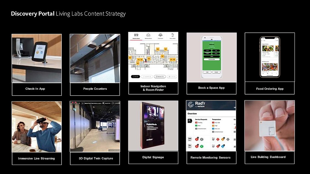 Living Labs Content Strategy diagram