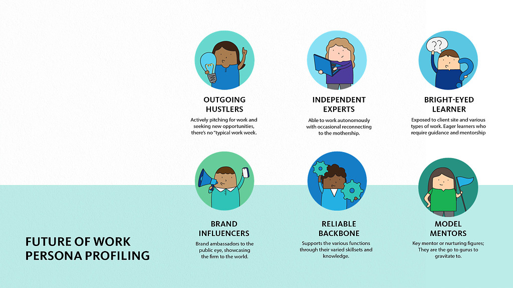 Singapore post-pandemic workplace strategy personas