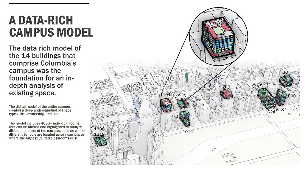 Columbia College Chicago Campus Plan | Projects | Gensler