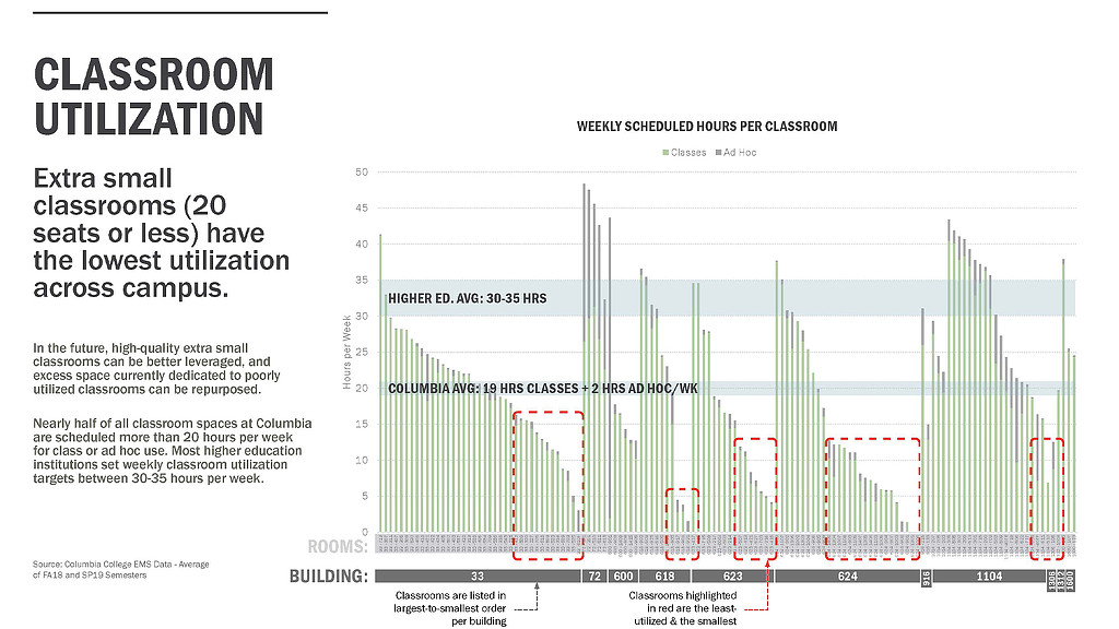 Chart.