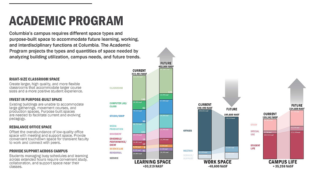 Chart, bar chart.