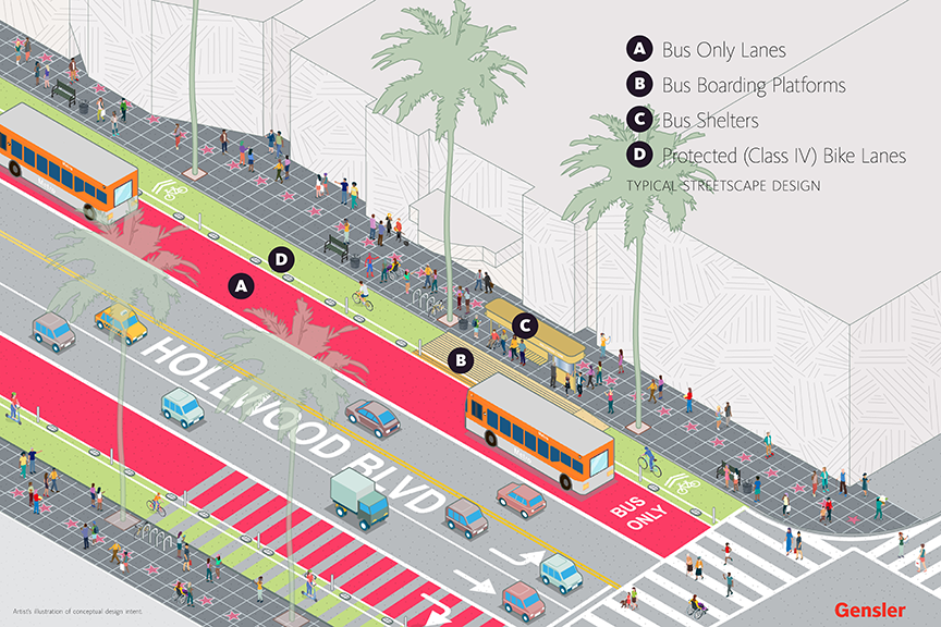 Hollywood Boulevard Walk of Fame Streetscape concept design