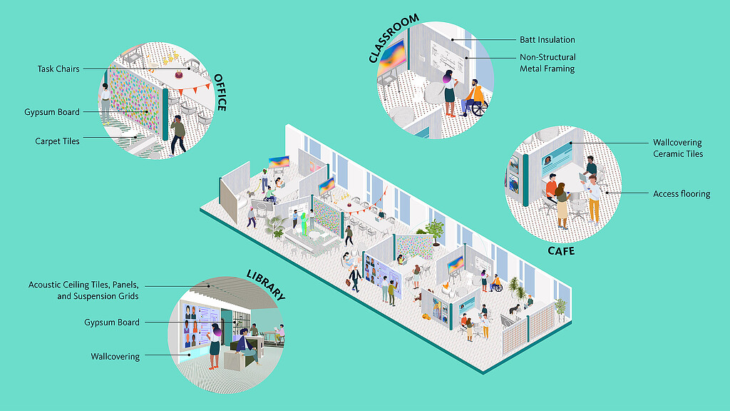 A diagram of a building that identifies products used in the interior of a space.