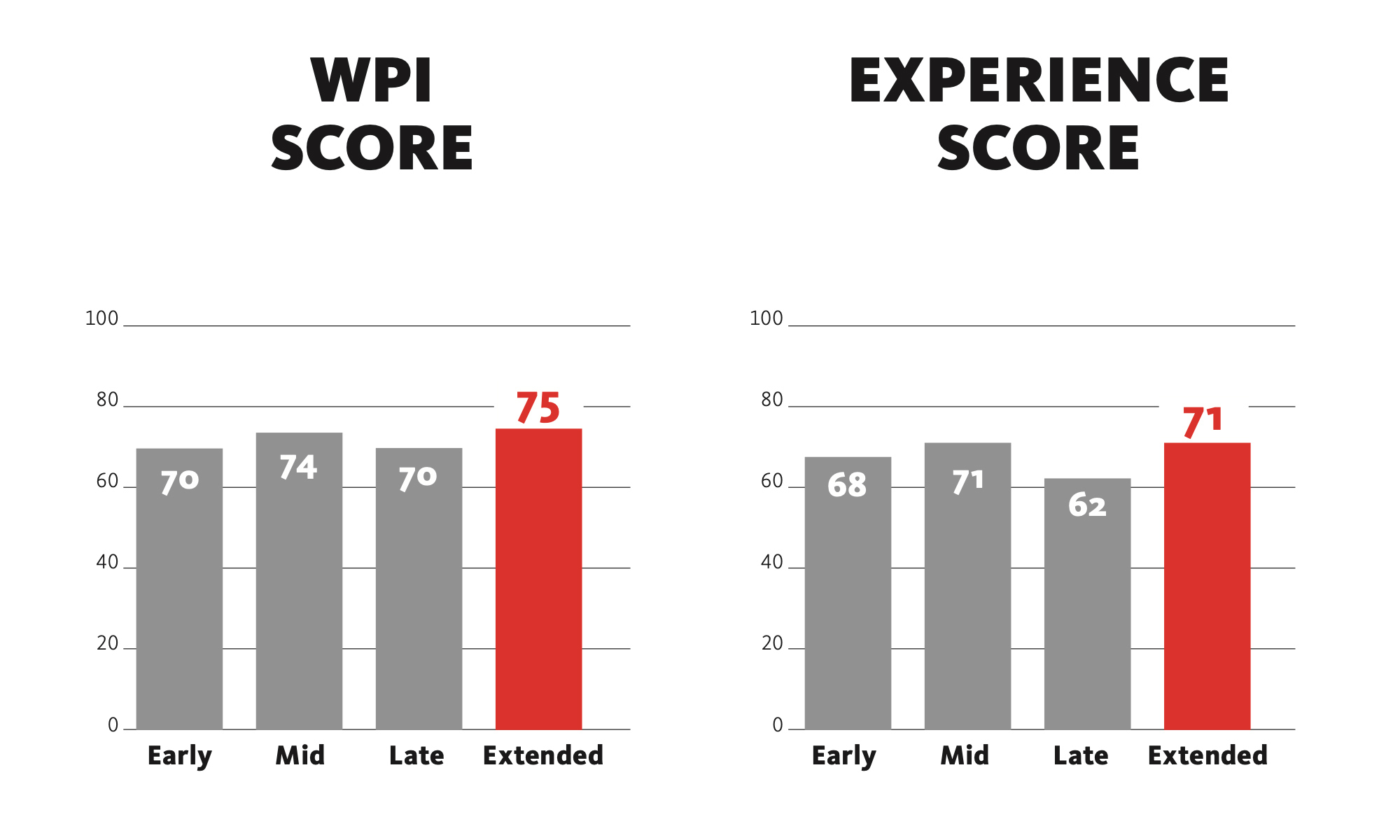 Chart, bar chart, waterfall chart.