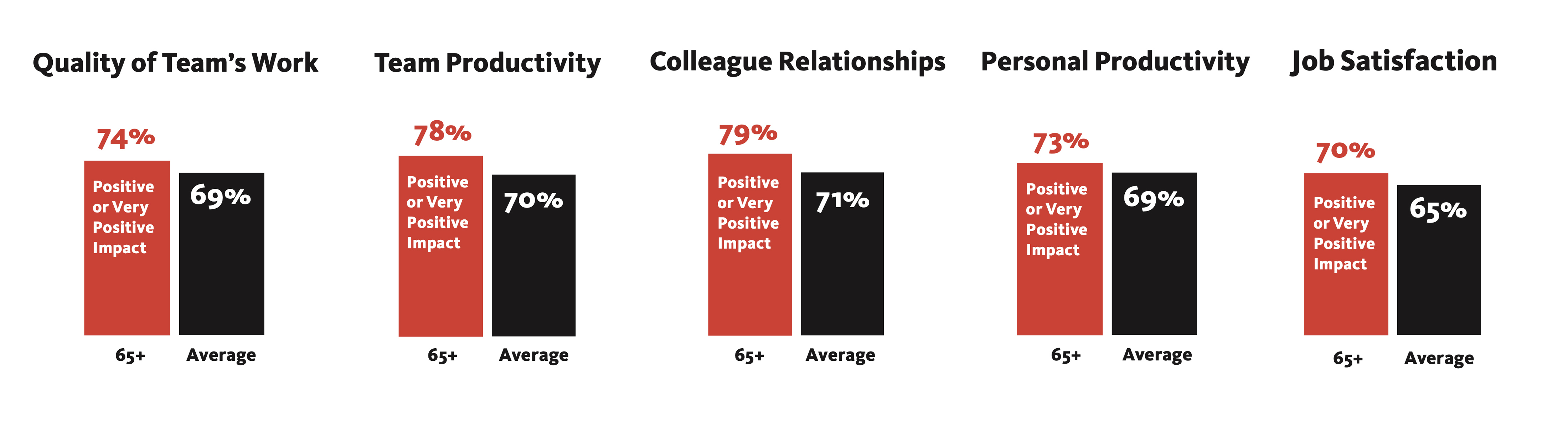 Chart, bar chart.