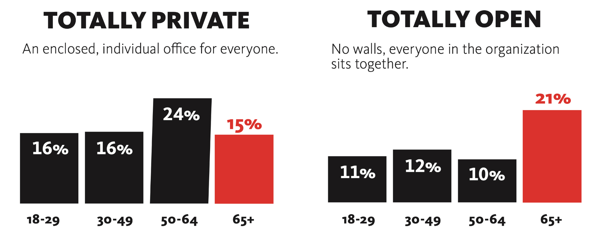 Chart, waterfall chart.