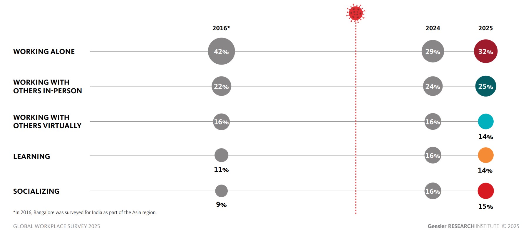 Chart, bubble chart.