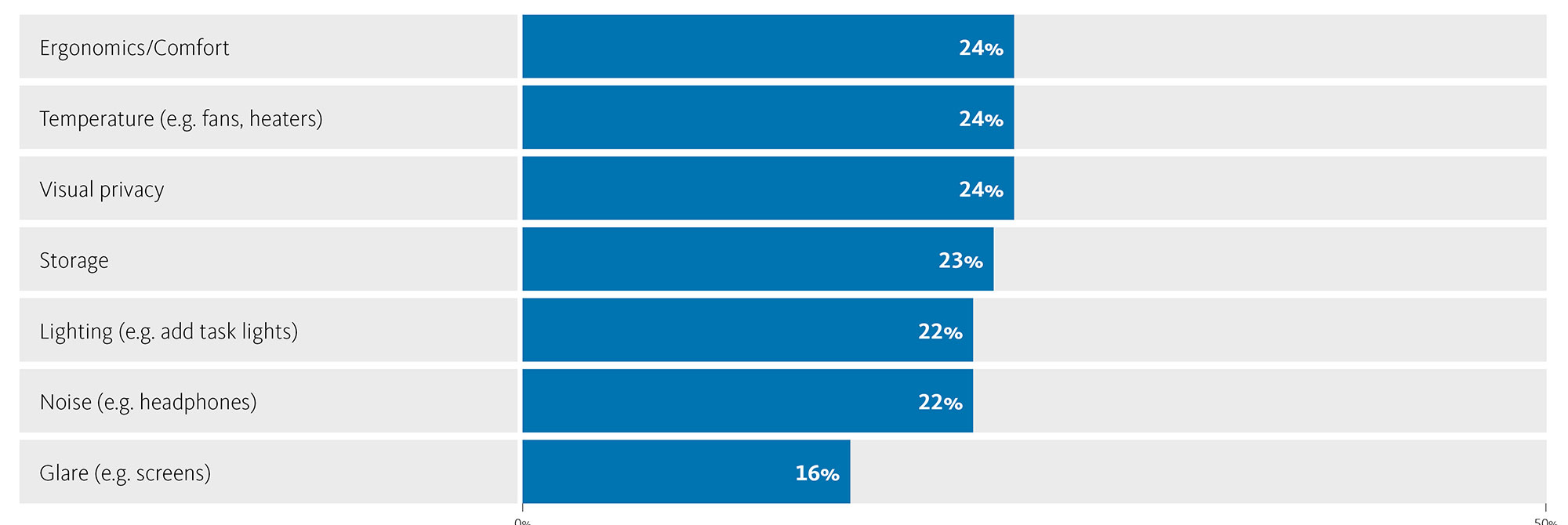 Chart, bar chart.