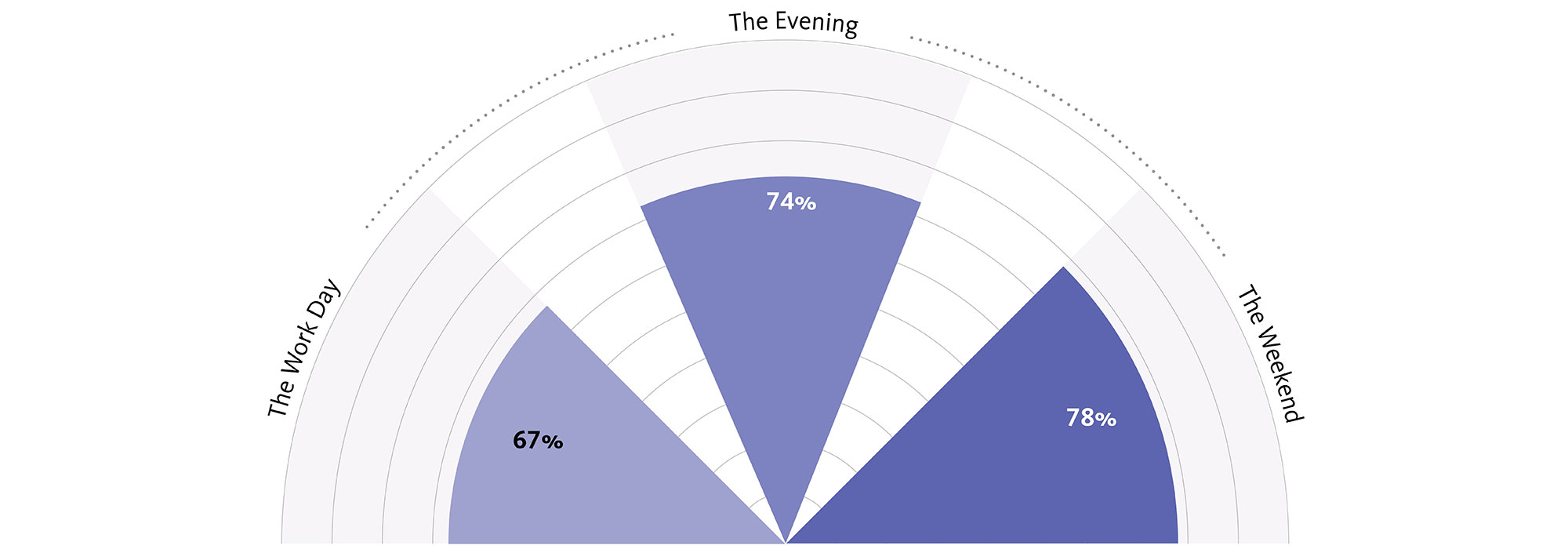 Chart, radar chart.