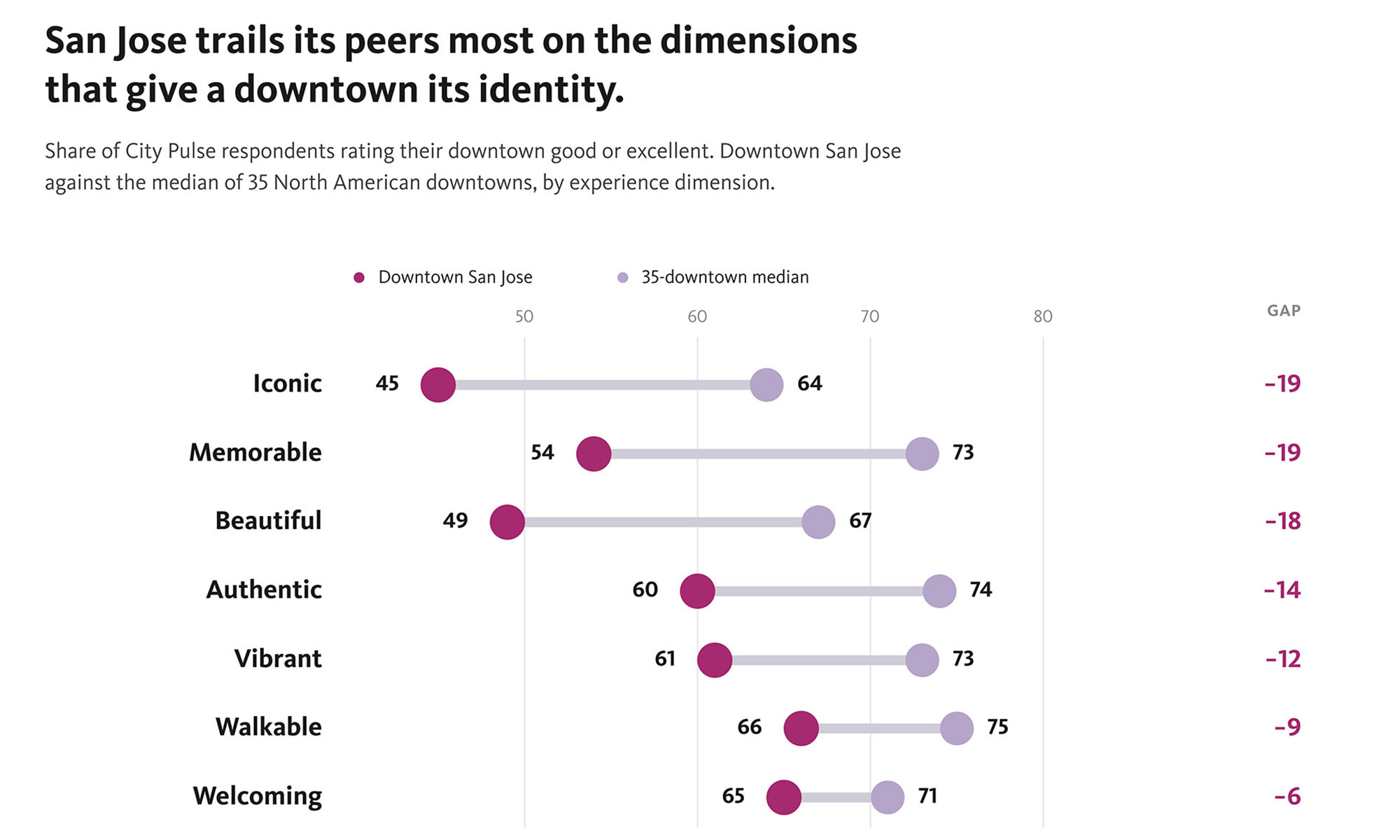 Chart, scatter chart.