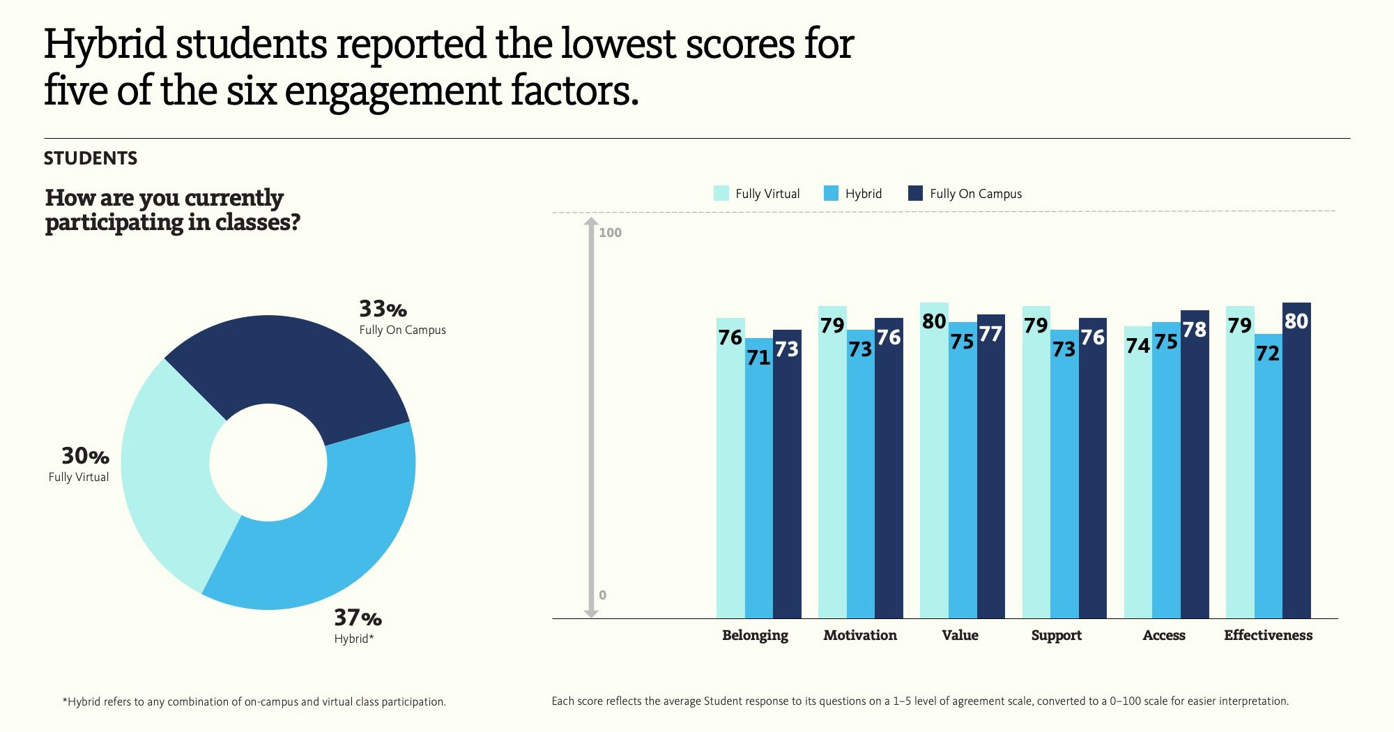 Chart, bar chart.