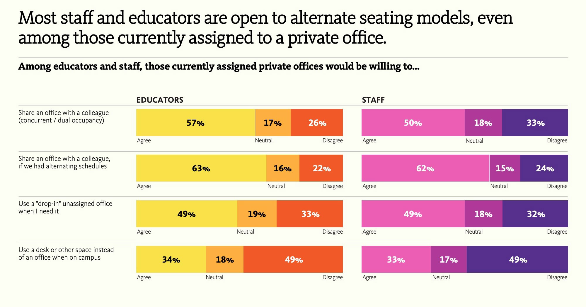 Chart, bar chart.