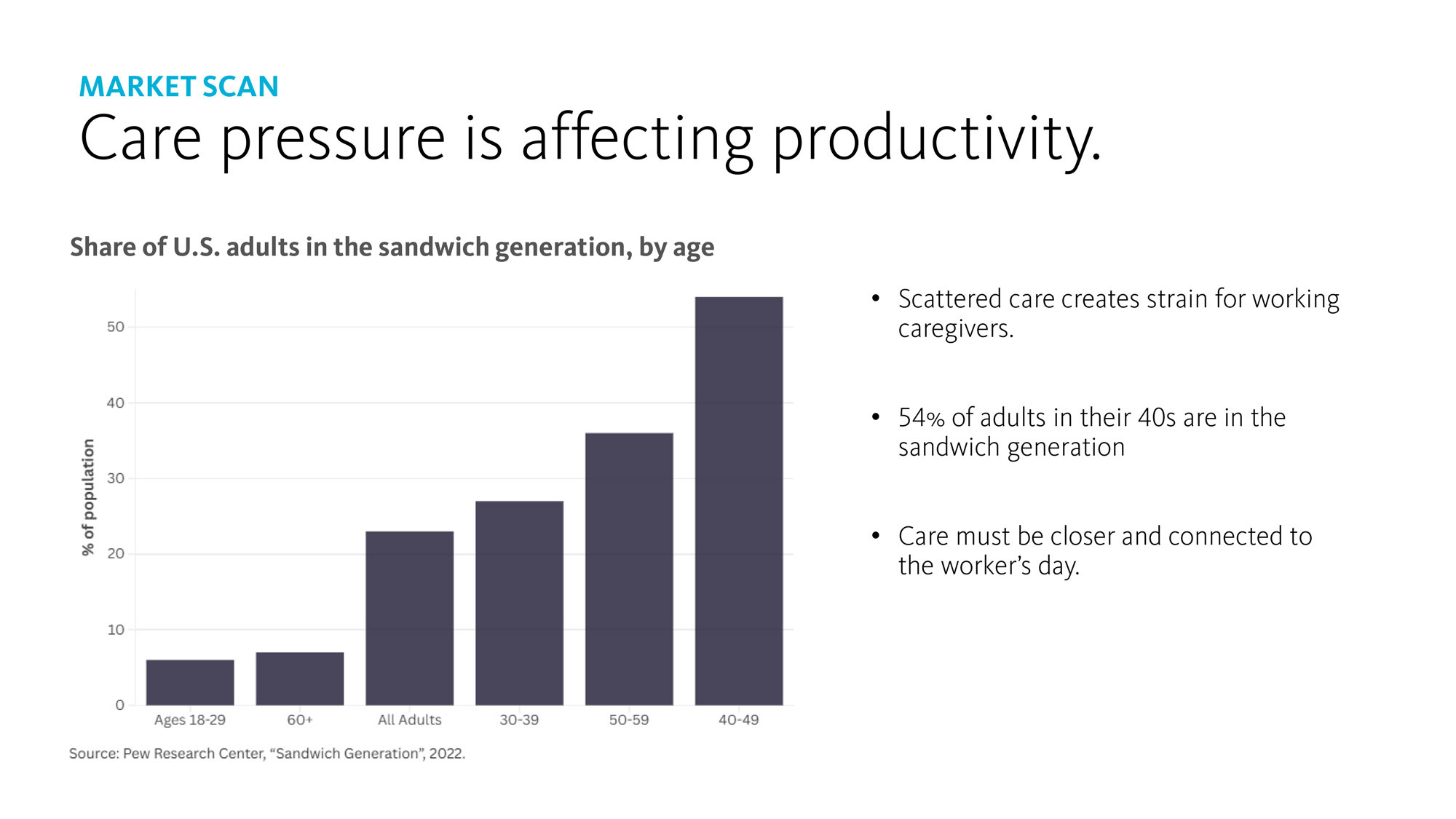 Chart, bar chart.