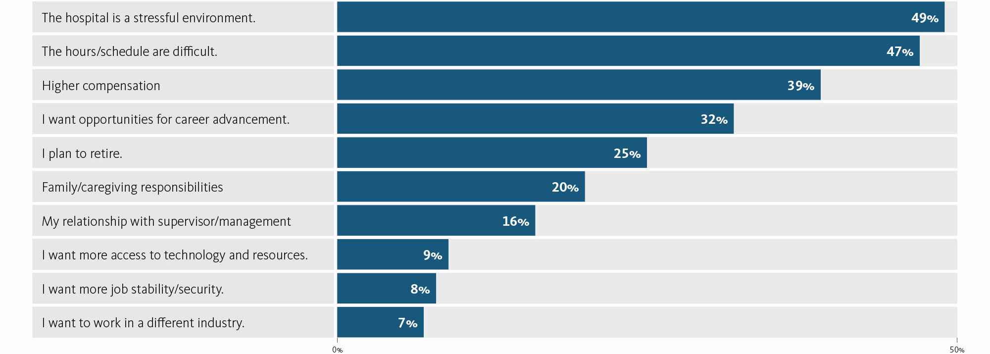 Chart, bar chart.