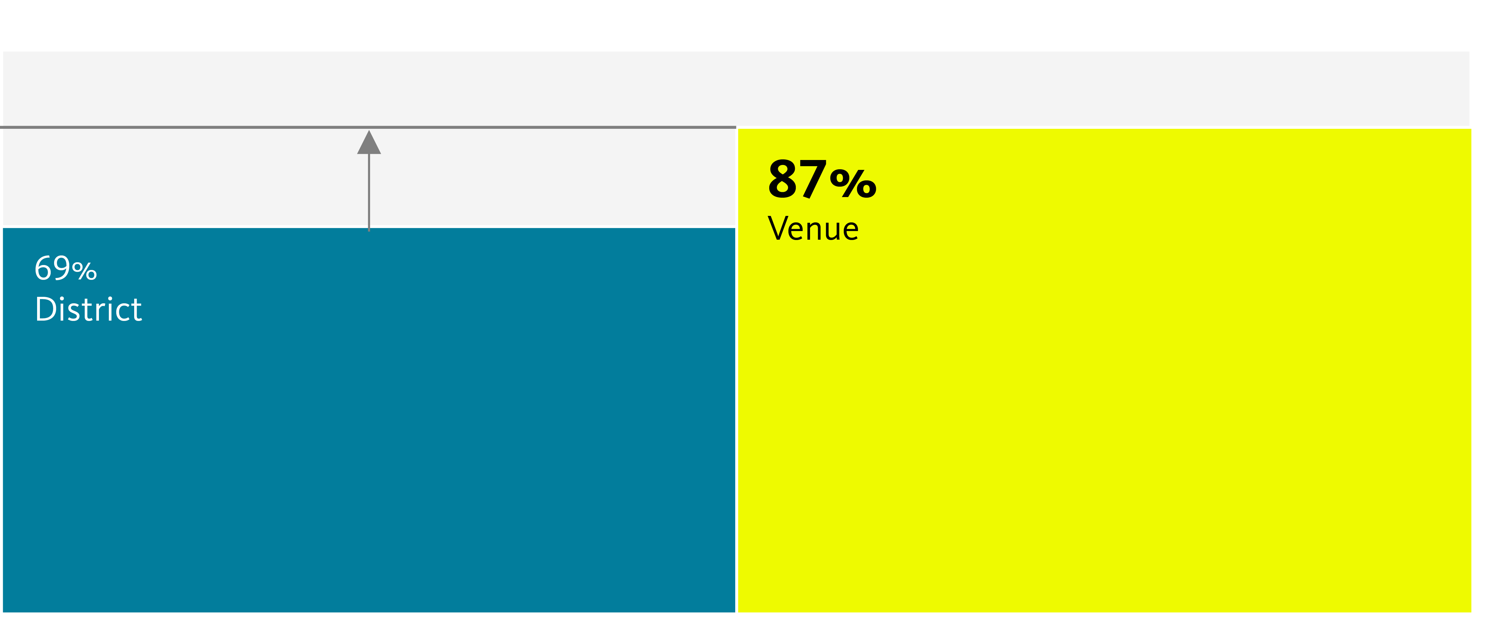 Chart, treemap chart.