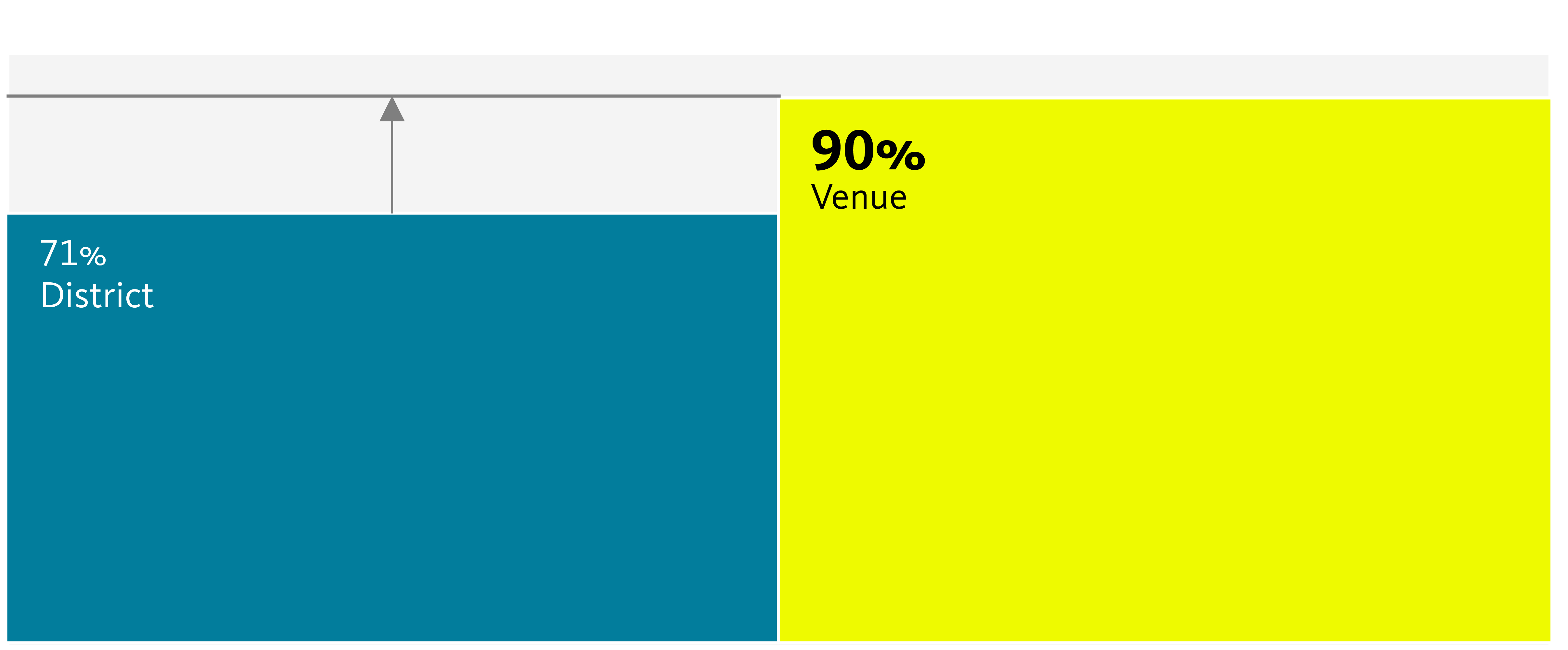 Chart, treemap chart.