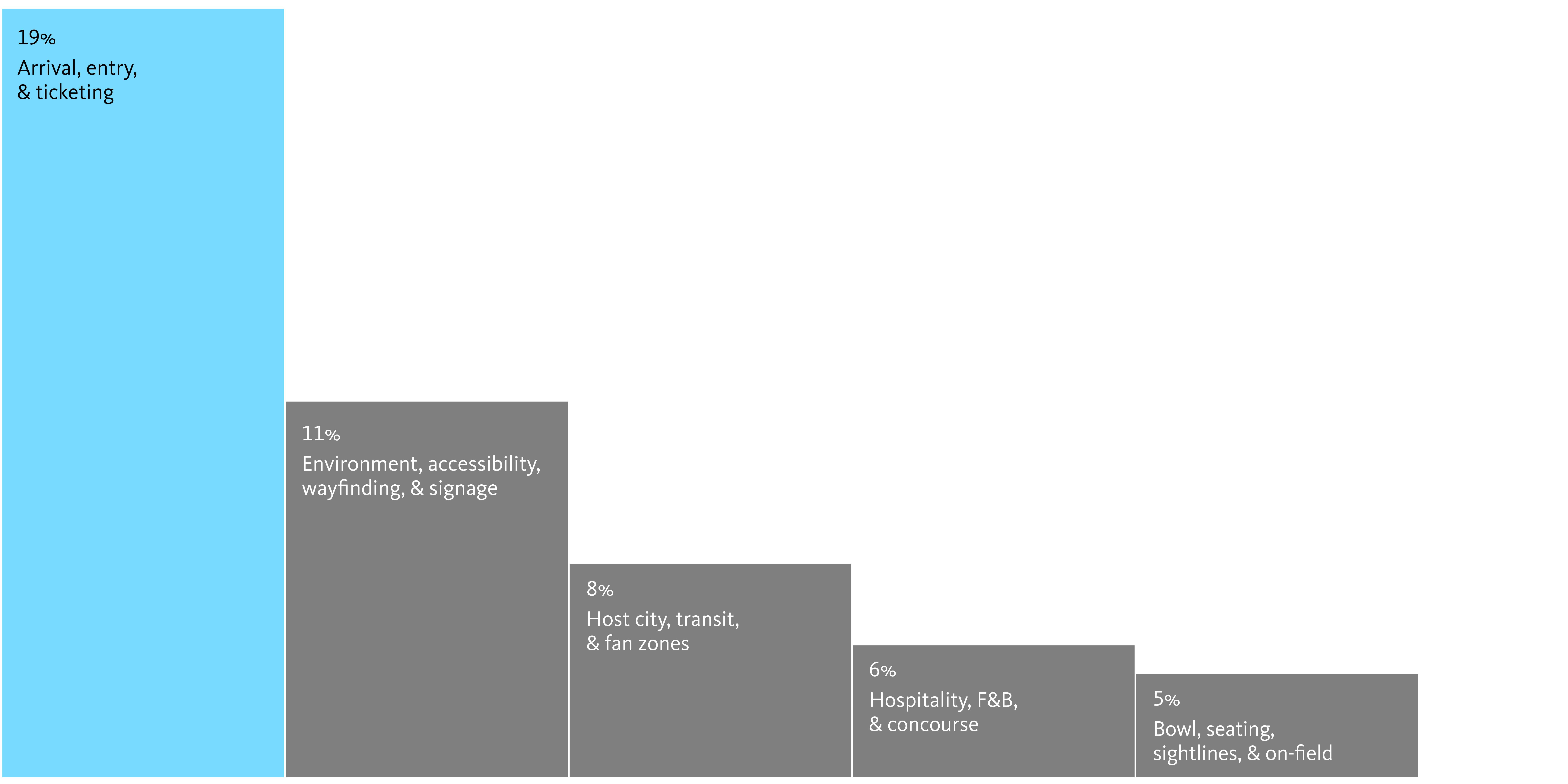 Chart.