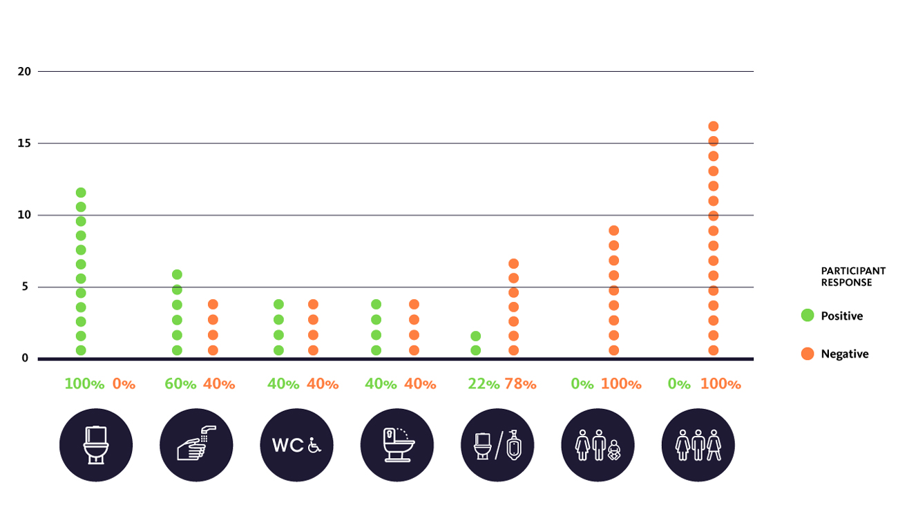 Chart.