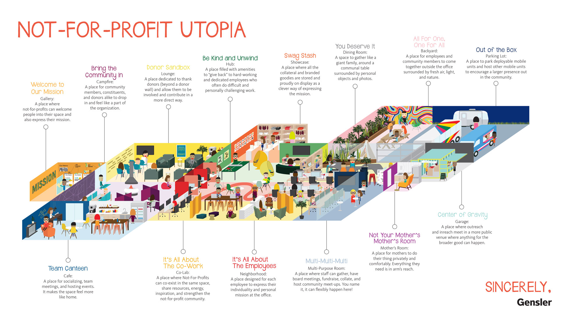 utopia a