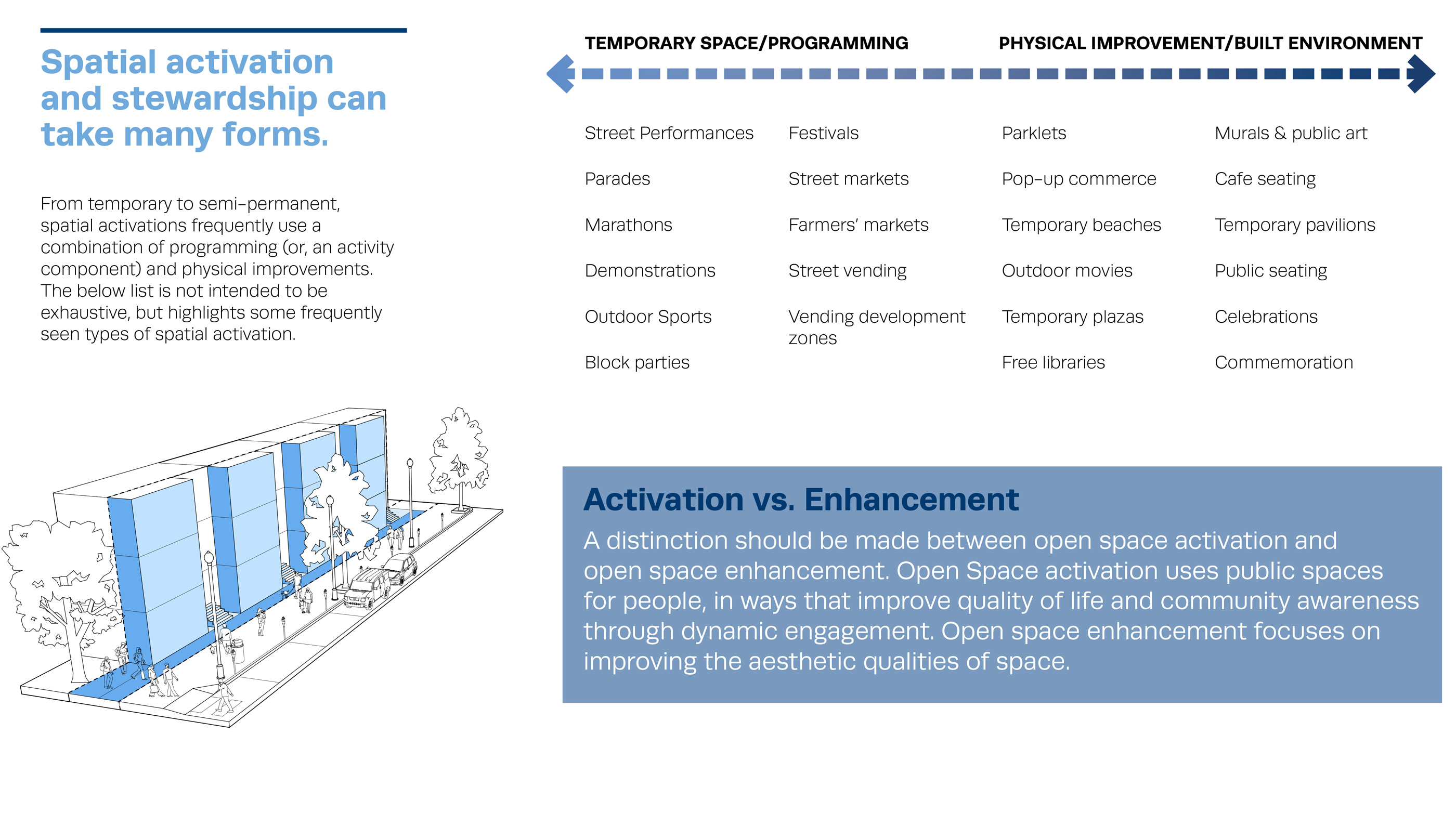 A How-to for Creative Placemaking and Tactical Urbanism