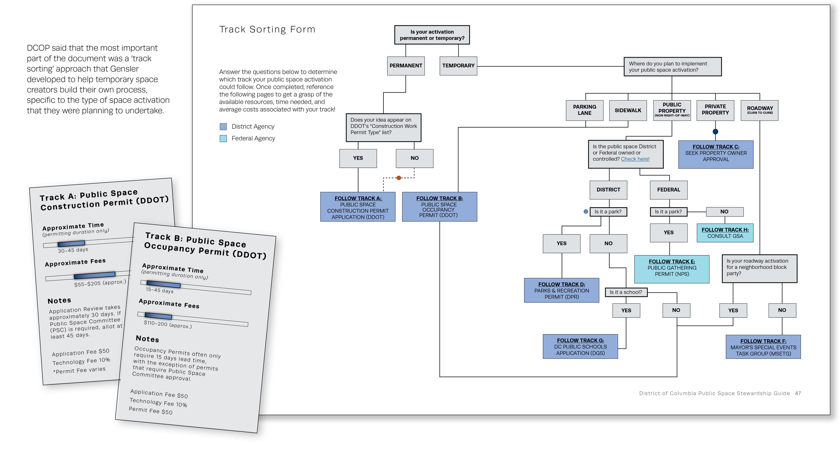 Diagram.