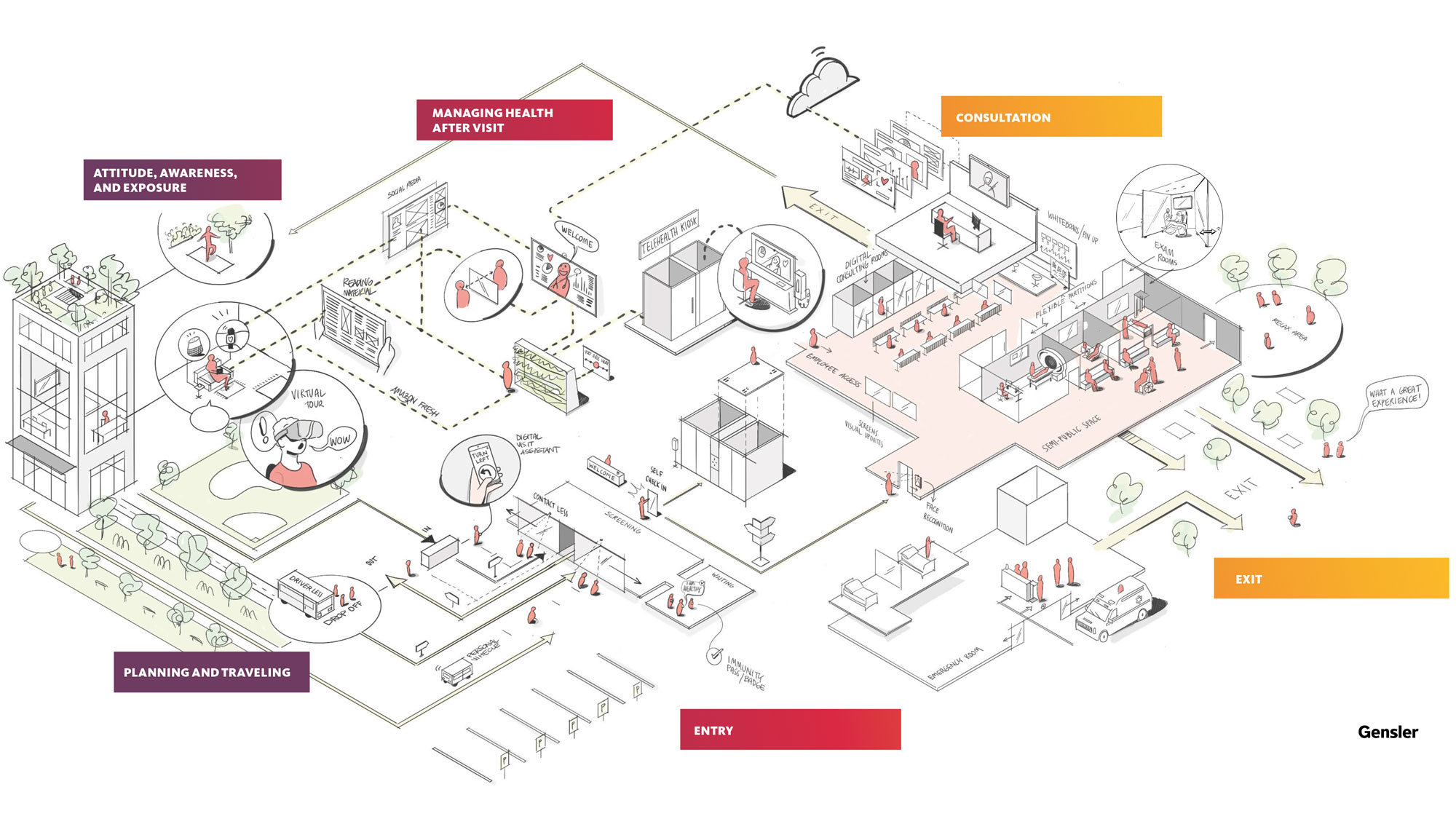 Designing each touchpoint with intentionality and care is possible—and requires multidisciplinary thinking, prototyping, and iteration.