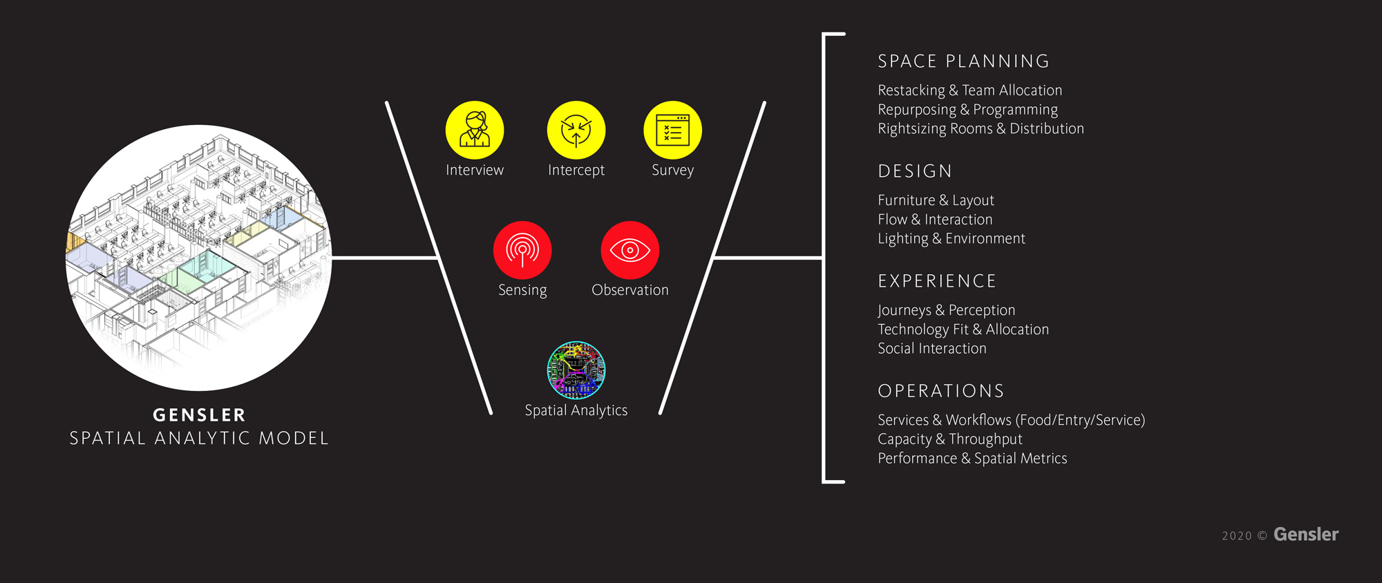 Graph by Gensler: Spatial Analytics for Design