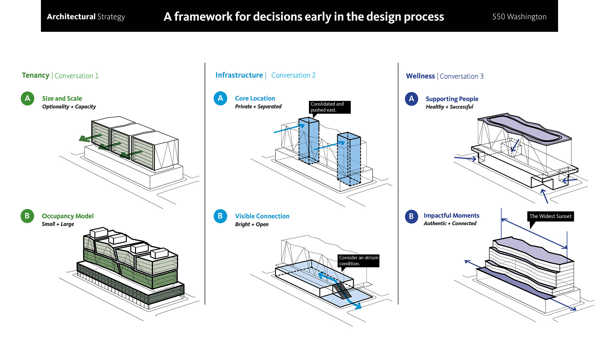 Real Estate Design Strategies for Leasing in a Post-COVID Market