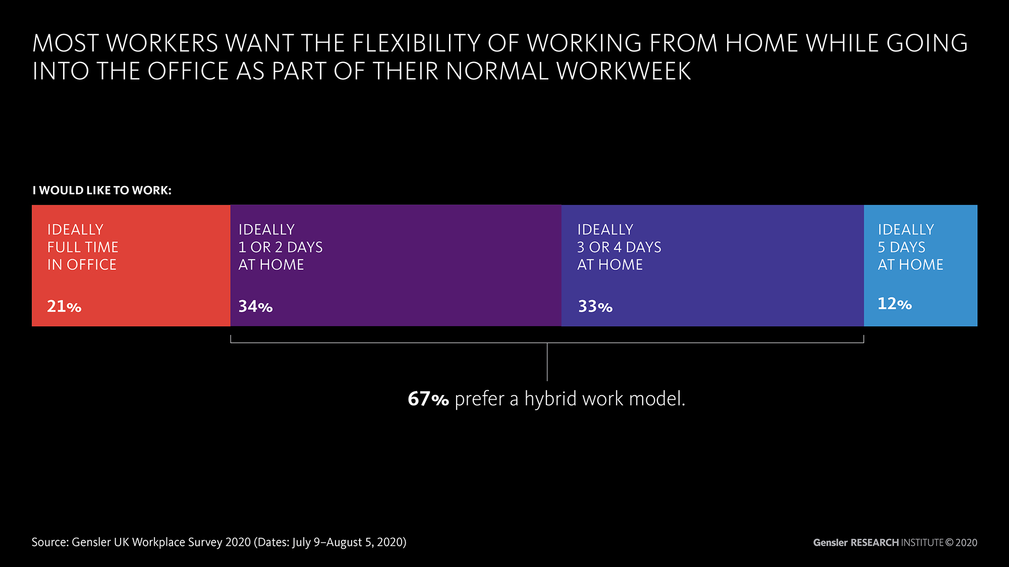 What Does the Future Hold for the Office and Work Life After COVID19