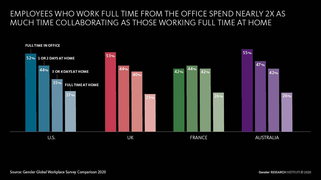 New concept in job distribution, Flockity, exits stealth mode – HR  Podcasters