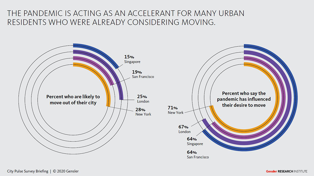 Rise of Vietnam's Second-Tier Cities