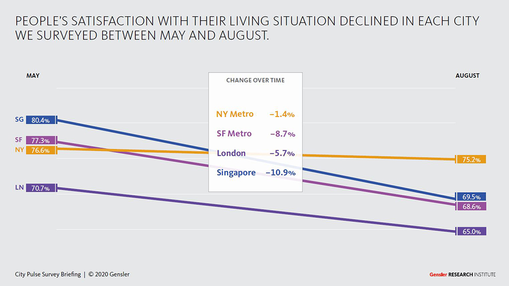 Rise of Vietnam's Second-Tier Cities