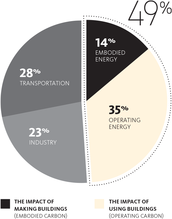 Chart, pie chart.