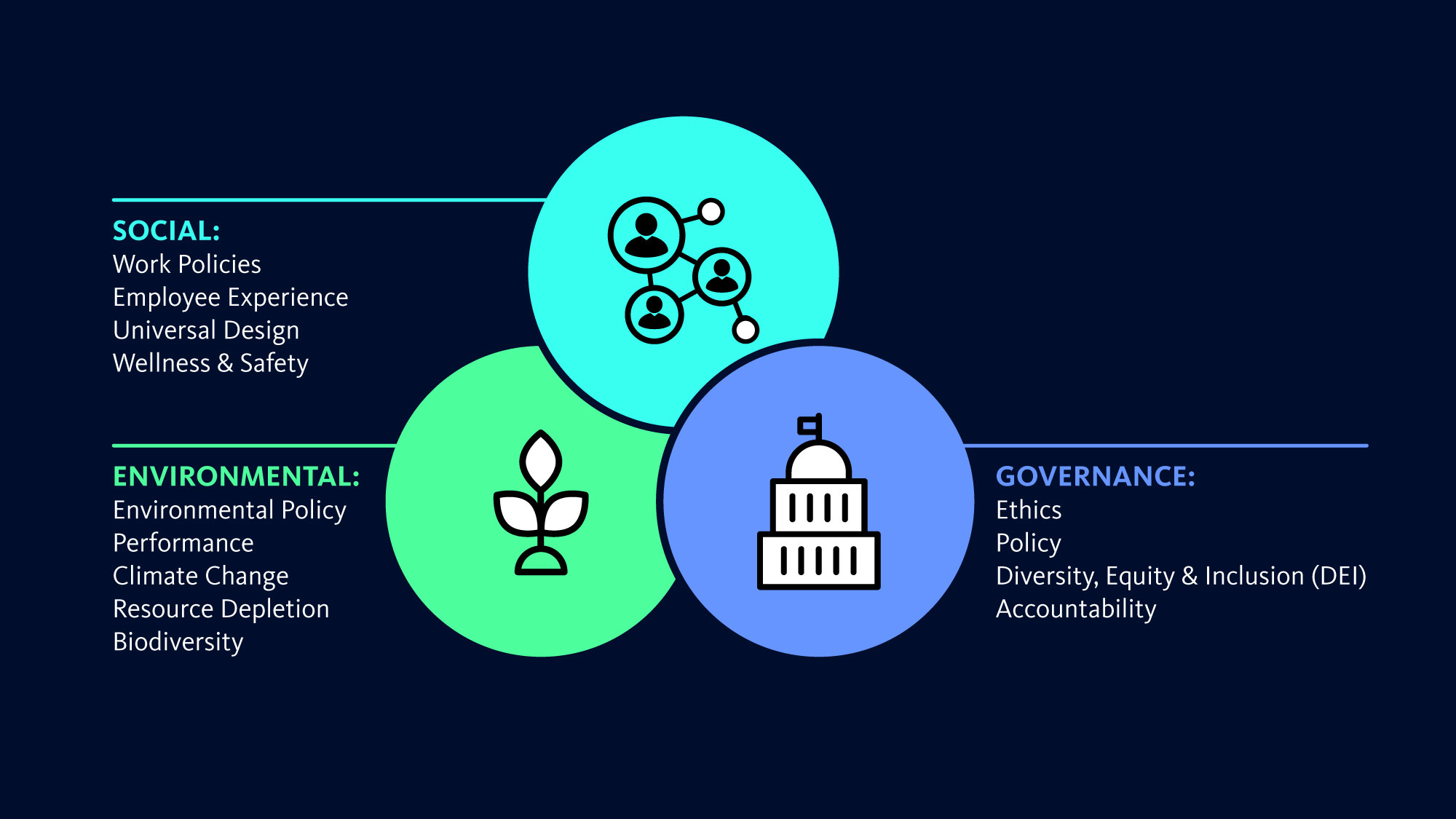 An 8-Step Model for ESG and Wellness in the Workplace