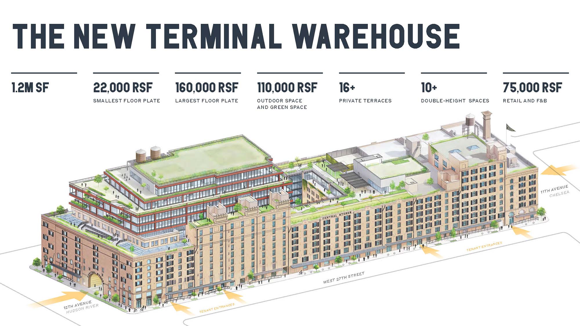 Terminal Warehouse Projects Gensler