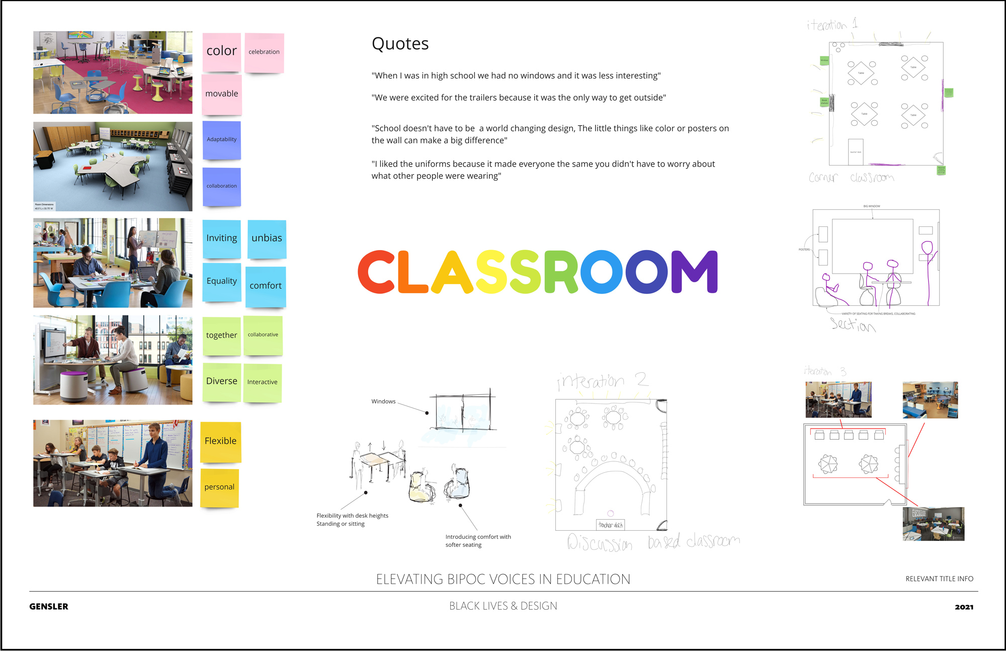 inclusion classroom setup