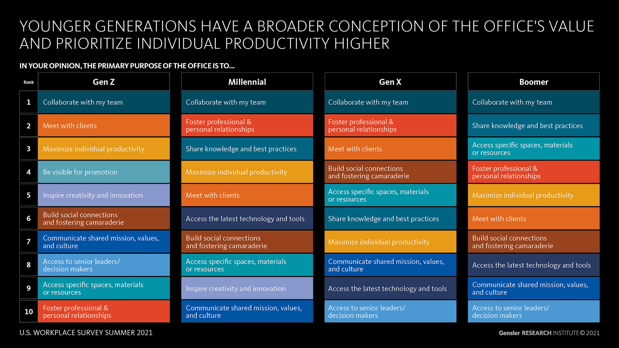 Graphical user interface, application, website.