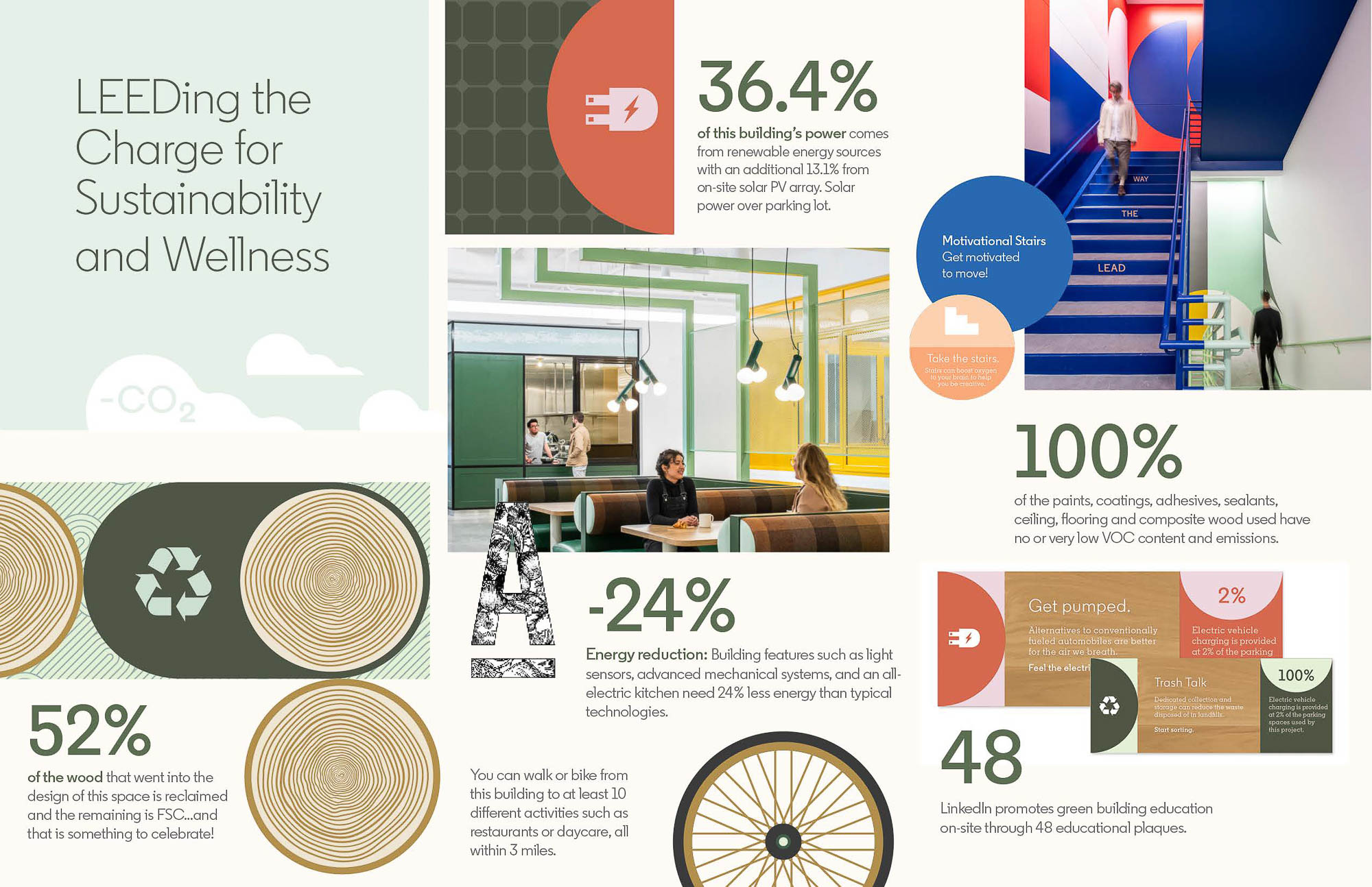LinkedIn Omaha | Projects | Gensler
