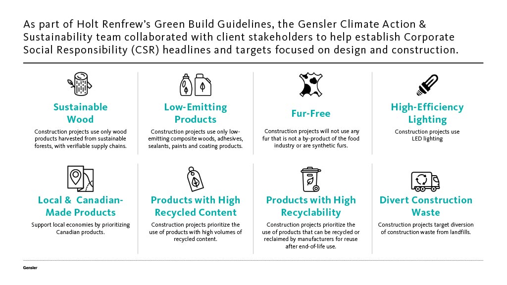 sustainable design standards example