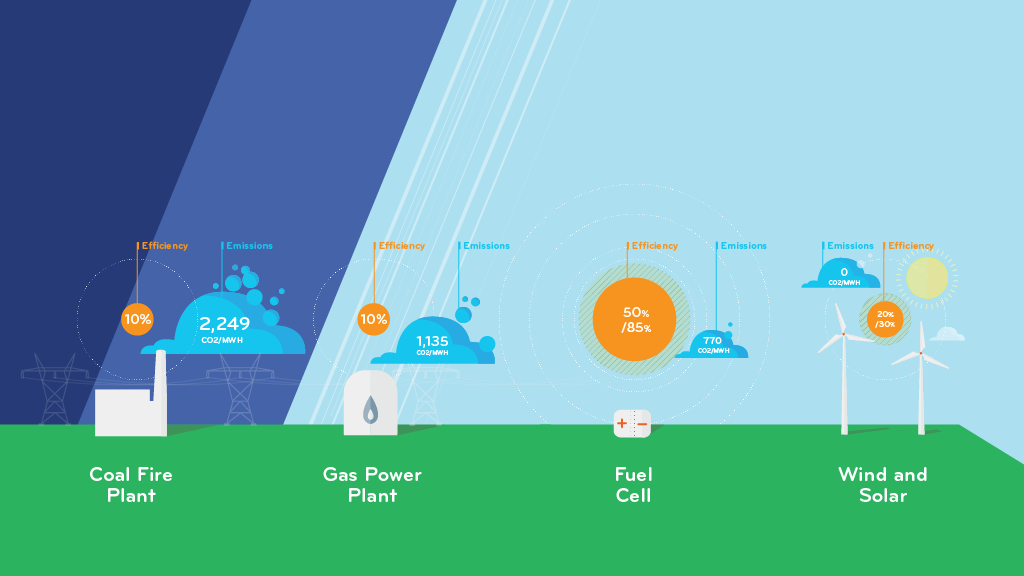 Fuel Cell Backup Power Systems, Know-how