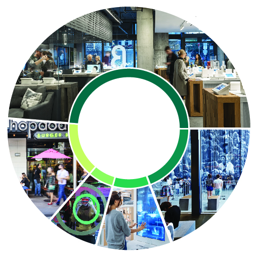 Experience Index: Retail