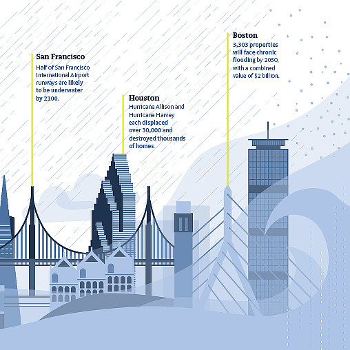 Urban Strategies for Coastal Resilience