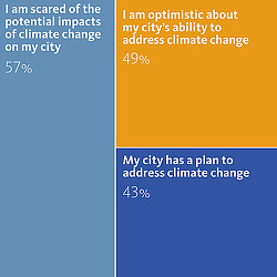 Chart, treemap chart.